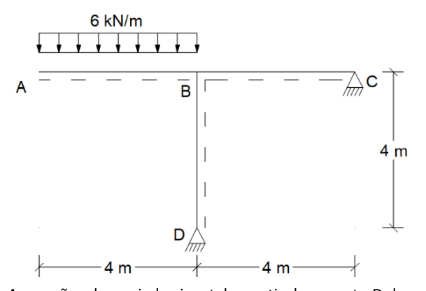 Figura da questão de Engenharia Civil