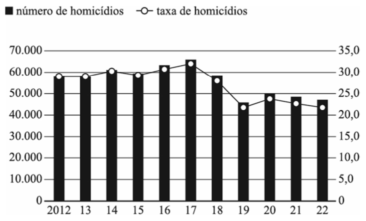 Figura da questão de Conhecimentos Gerais