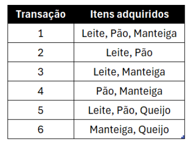 Figura da questão de Tecnologia da Informação