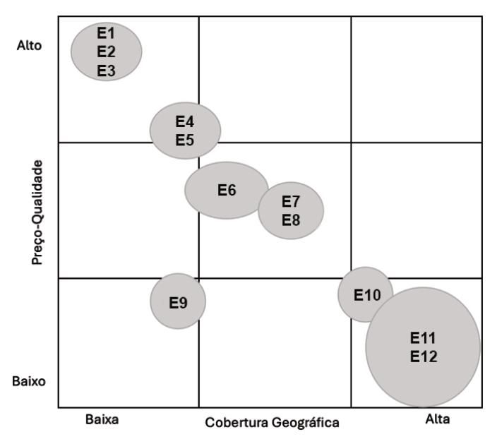 Figura da questão de Engenharia