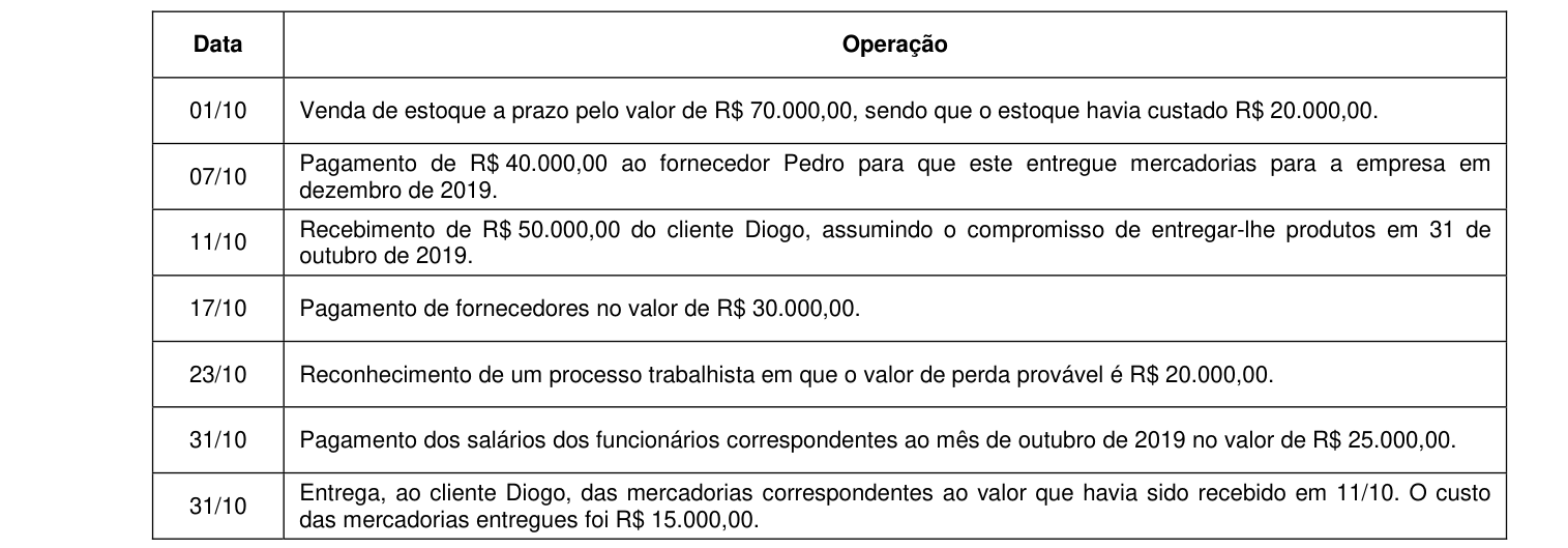 Figura da questão de Contabilidade