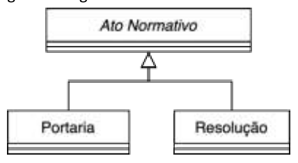 Figura da questão de Tecnologia da Informação