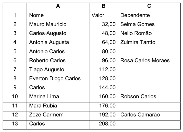 Figura da questão de Informática