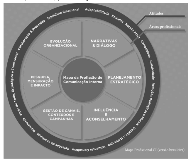 Figura da questão de Comunicação Social