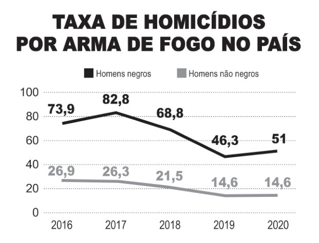 Figura da questão de Sociologia