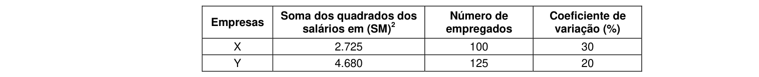 Figura da questão de Estatística