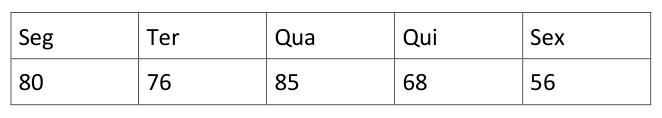 Figura da questão de Ciência de Dados