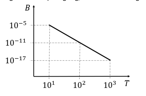 Figura da questão de Engenharia Elétrica