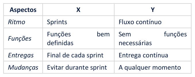 Figura da questão de Tecnologia da Informação