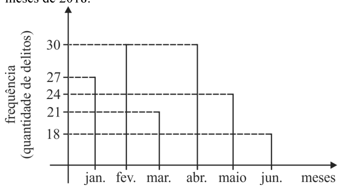 Figura da questão de Matemática