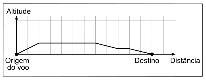 Figura da questão de Matemática