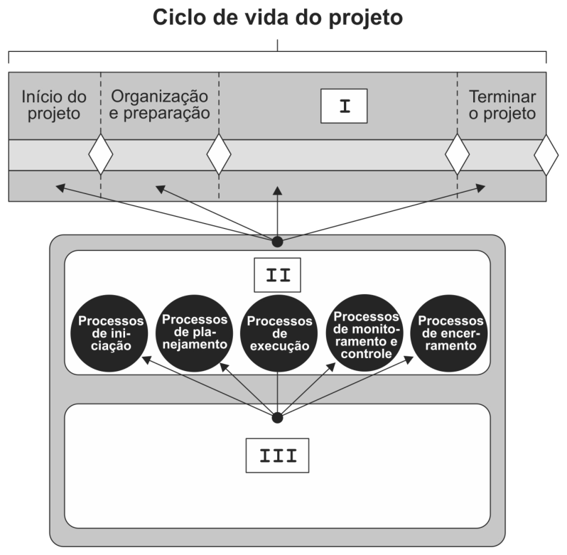 Figura da questão de Tecnologia da Informação