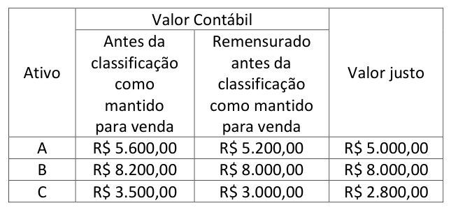 Figura da questão de Contabilidade