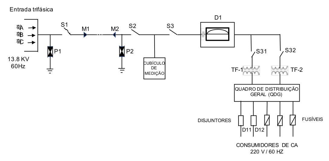 Figura da questão de Engenharia Elétrica