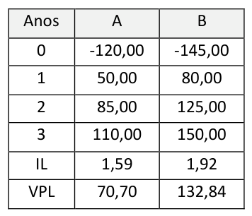 Figura da questão de Engenharia Civil