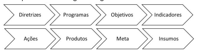 Figura da questão de Administração Financeira e Orçamentária