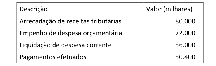 Figura da questão de Administração Financeira e Orçamentária