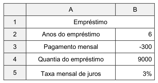 Figura da questão de Tecnologia da Informação