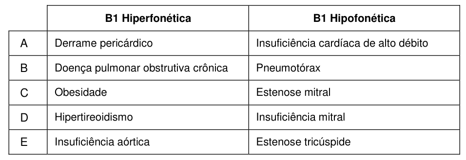 Figura da questão de Cardiologia