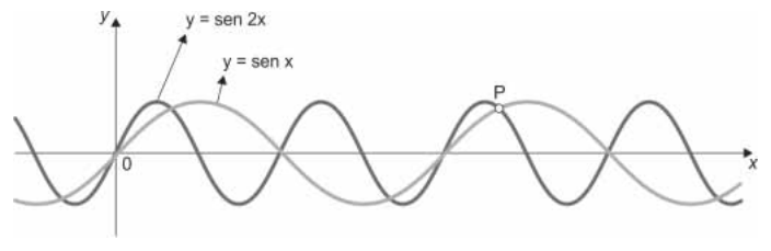 Figura da questão de Matemática