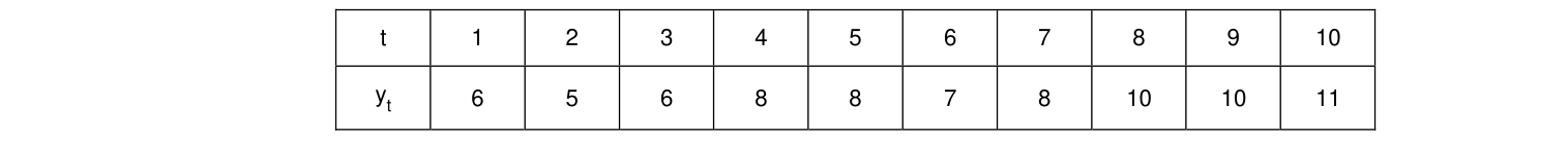 Figura da questão de Estatística