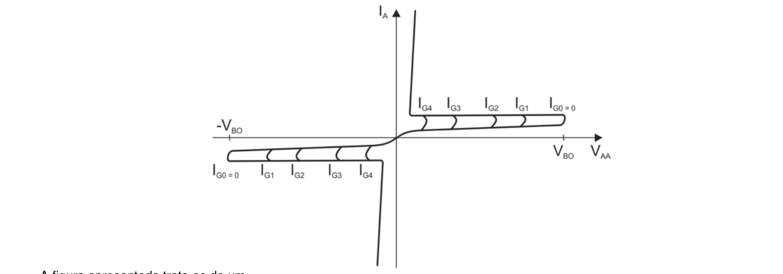 Figura da questão de Engenharia Elétrica