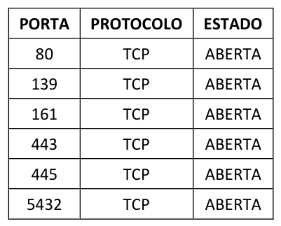 Figura da questão de Tecnologia da Informação
