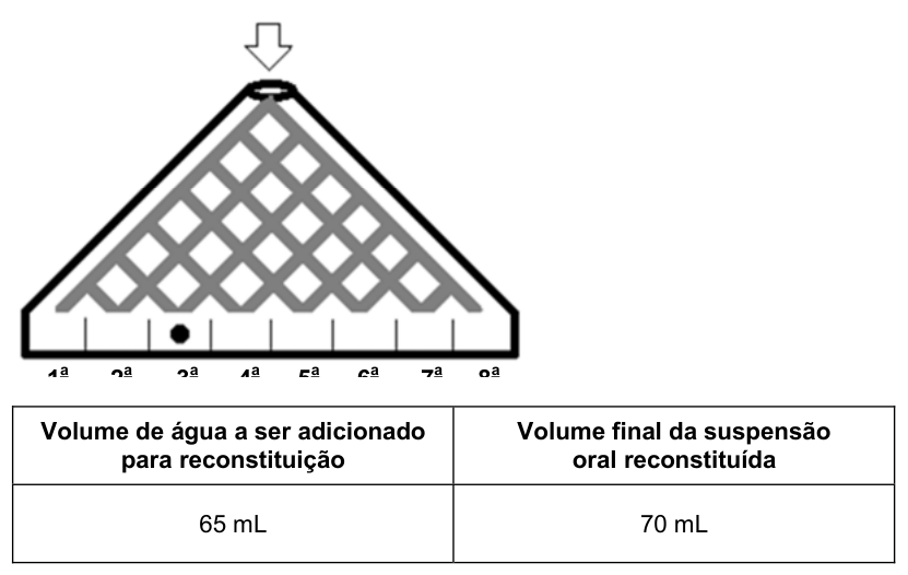 Figura da questão de Raciocínio Lógico