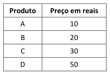 Figura da questão de Matemática
