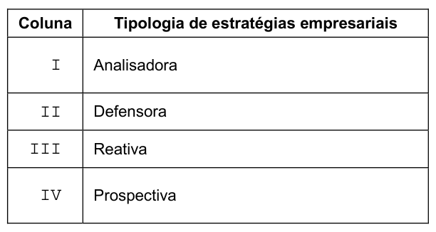 Figura da questão de Administração