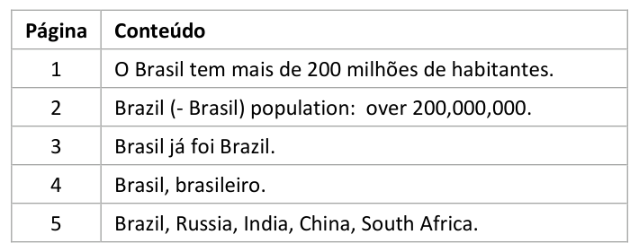 Figura da questão de Noções de Informática