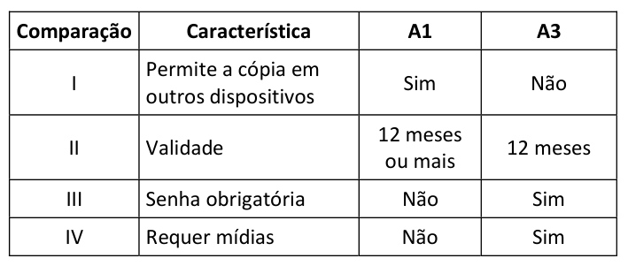 Figura da questão de Tecnologia da Informação
