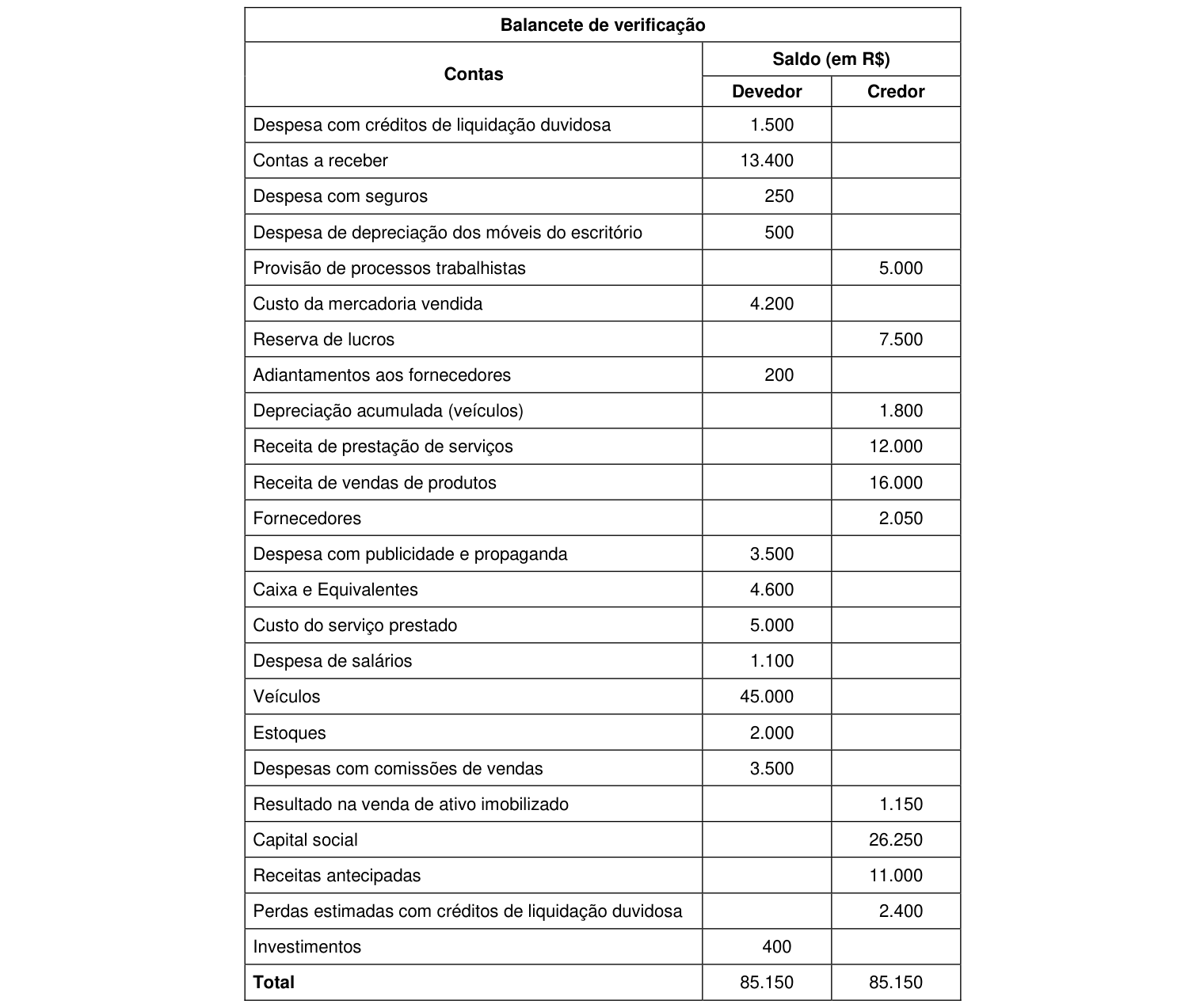 Figura da questão de Contabilidade