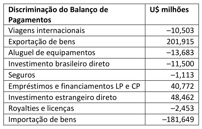 Figura da questão de Noções de Economia e de Matemática Financeira
