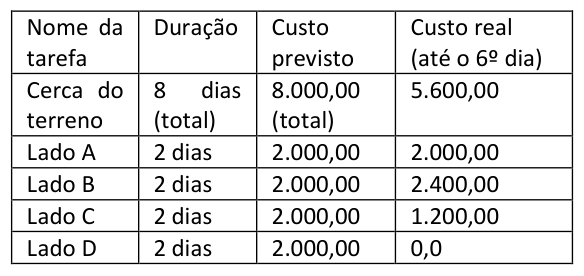 Figura da questão de Engenharia Civil
