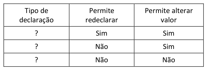 Figura da questão de Tecnologia da Informação