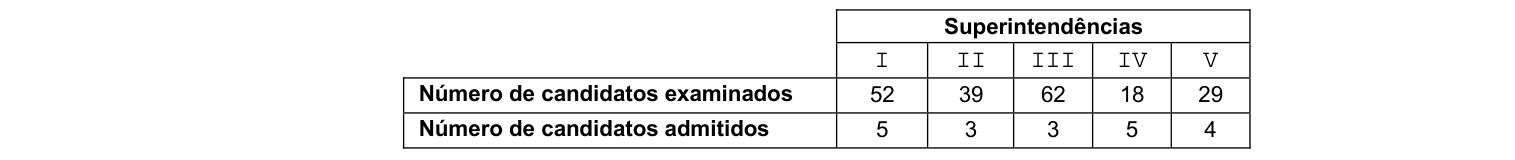Figura da questão de Administração