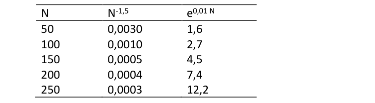 Figura da questão de Engenharia Civil