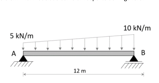 Figura da questão de Engenharia Civil
