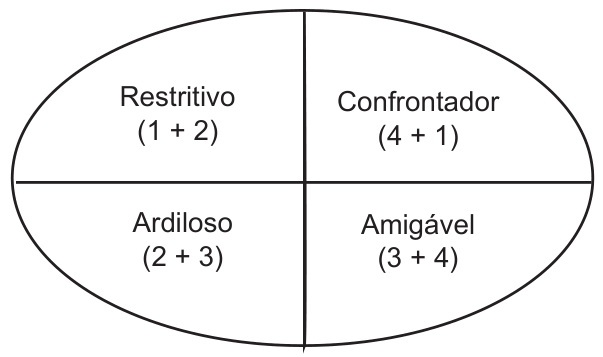 Figura da questão de Psicologia Organizacional