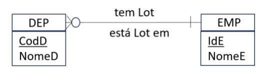 Figura da questão de Tecnologia da Informação