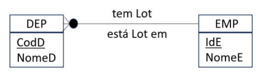 Figura da questão de Tecnologia da Informação
