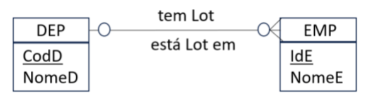 Figura da questão de Tecnologia da Informação