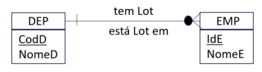 Figura da questão de Tecnologia da Informação