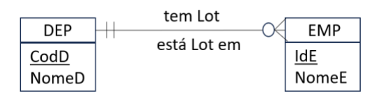 Figura da questão de Tecnologia da Informação