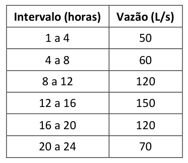 Figura da questão de Engenharia Sanitária