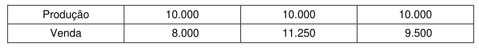 Figura da questão de Contabilidade de Custos