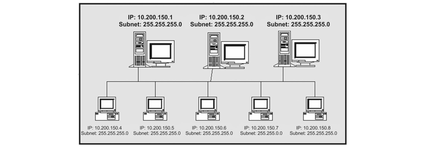 Figura da questão de Tecnologia da Informação