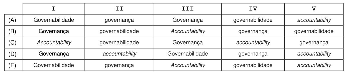 Figura da questão de Administração Pública