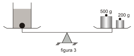 Figura da questão de Física